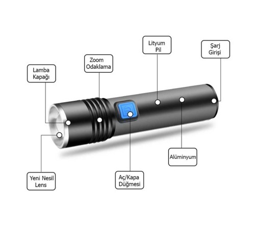 Mini Profesyonel En Güçlü EL Feneri Watton Wt-015